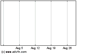 Click Here for more Mueller Wtr Prods Charts.