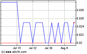 Click Here for more Bengal Energy Charts.