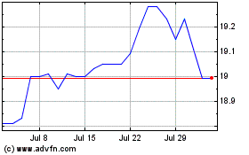 Click Here for more Emera Charts.