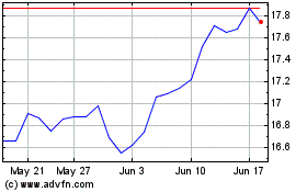 Click Here for more Evolve Fangma Index ETF Charts.