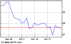 Click Here for more Deutsche Post Charts.