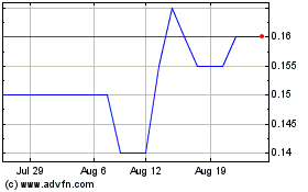 Click Here for more BMEX Gold Charts.