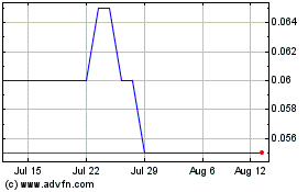 Click Here for more Canoe Mining Ventures Charts.