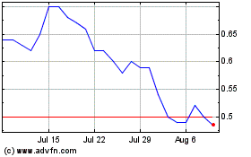 Click Here for more Gatekeeper Systems Charts.