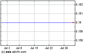 Click Here for more KGL Resources Charts.