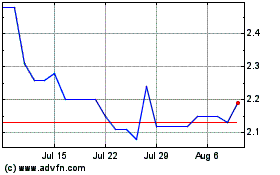 Click Here for more Medicus Pharma Charts.