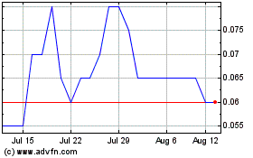 Click Here for more Oculus VisionTech Charts.