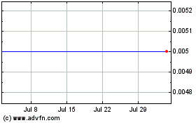 Click Here for more Timeless Capital Charts.