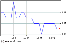 Click Here for more York Harbour Metals Charts.