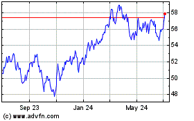 Click Here for more JPMorgan BetaBuilders Ja... Charts.