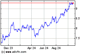 Click Here for more Ellsworth Growth and Inc... Charts.