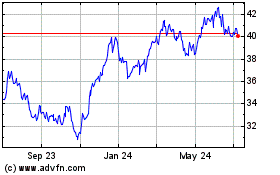 Click Here for more iShares MSCI Sweden ETF Charts.