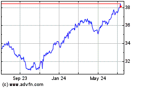 Click Here for more Invesco S&P 500 Downside... Charts.