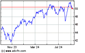 Click Here for more Invesco FTSE RAFI Develo... Charts.