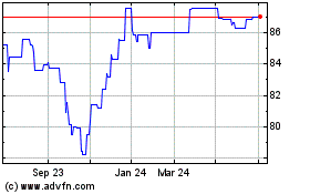 Click Here for more iShares JP Morgan USD EM... Charts.