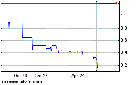 Click Here for more Rogue Baron Charts.