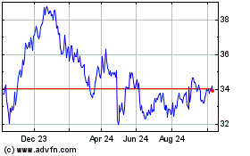 Click Here for more CPFL ENERGIA ON Charts.