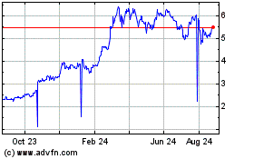 Click Here for more Modum Charts.