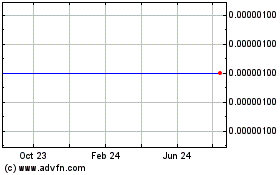 Click Here for more MyBit Token Charts.