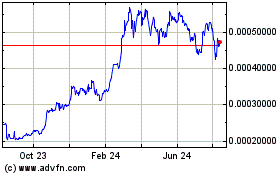 Click Here for more Noah Coin Charts.