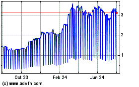 Click Here for more Skycoin Charts.