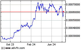 Click Here for more WABnetwork Charts.