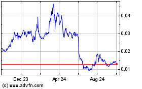 Click Here for more NEM Charts.