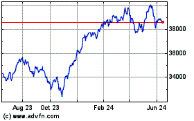 Click Here for more Dow Jones Charts.