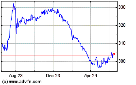 Click Here for more US Dollar vs LKR Charts.