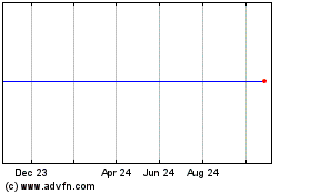 Click Here for more Myfc Holding Ab (publ) Charts.