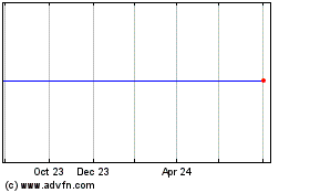 Click Here for more Contextvision Ab Charts.