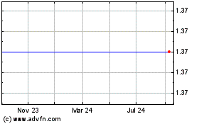 Click Here for more Us Gold Charts.