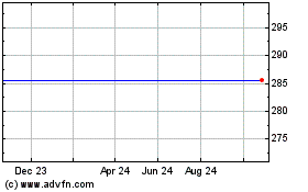 Click Here for more Amundi  East Eu Charts.