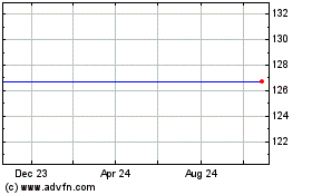 Click Here for more Sky Fin.6.50% Charts.