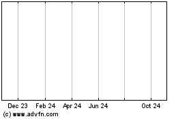 Click Here for more Macquarie Gp 29 Charts.