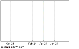 Click Here for more Bullion Res Charts.