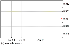 Click Here for more Charles Street Charts.