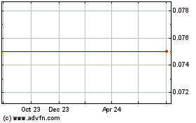 Click Here for more Caplay Charts.