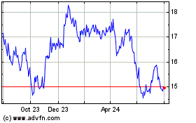 Click Here for more Ishr Em Latam I Charts.