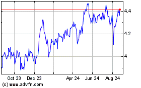 Click Here for more Fid Sre Pxj Etf Charts.