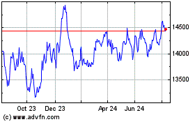 Click Here for more Am Ukgov Inf Charts.