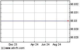 Click Here for more Imp Av Frn50 Charts.