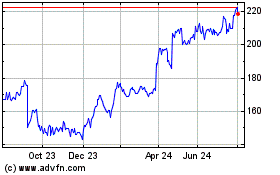 Click Here for more Petershill Partners Charts.