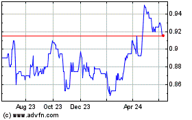 Click Here for more Riverstone Credit Opport... Charts.