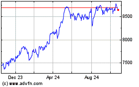 Click Here for more Inv Ftse 100 Charts.