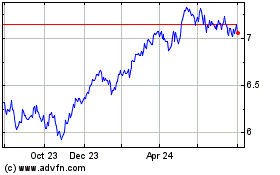 Click Here for more Ish Eu Esg G-a Charts.