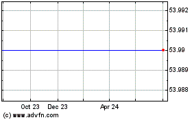 Click Here for more Etf S Cad L Usd Charts.