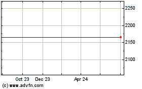 Click Here for more Schroders Charts.