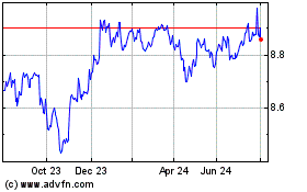 Click Here for more Pim Ushy Gbp In Charts.