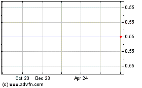 Click Here for more Tecteon Charts.